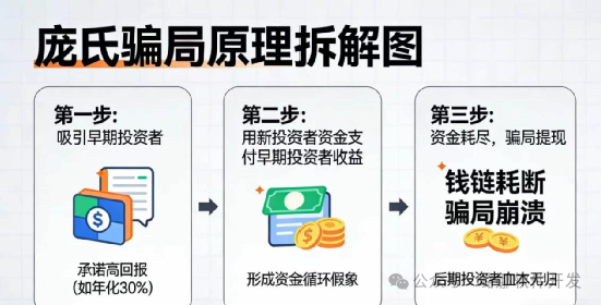 远离日赚2%“星智汇盈”,九级分销资金盘! 远离日赚2%“星智汇盈”,九级分销资金盘!