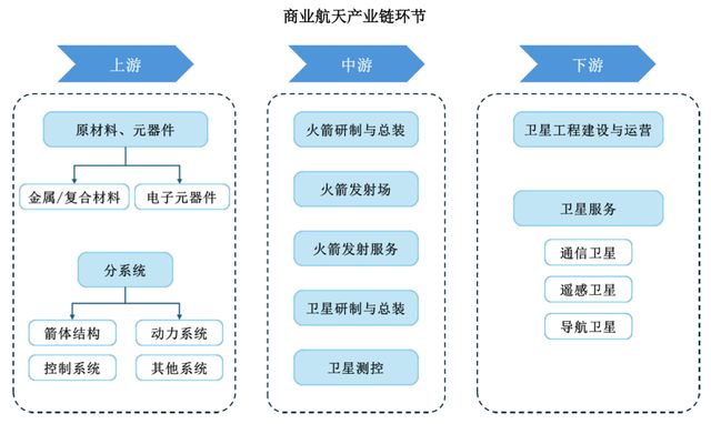 商业航天“五小龙”，谁是中国版SpaceX？