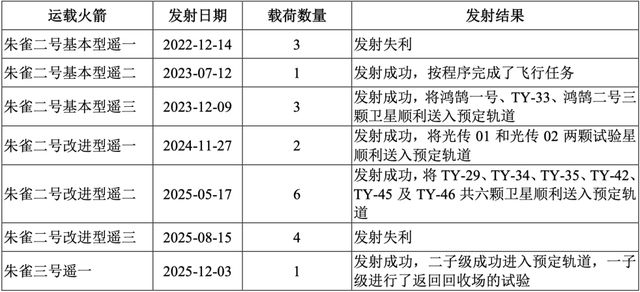 商业航天“五小龙”，谁是中国版SpaceX？