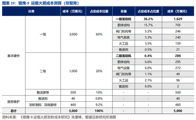 商业航天“五小龙”，谁是中国版SpaceX？