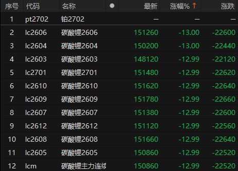 突发利空!A股超4800家下跌,亚太股市全线暴跌,“三桶油”再度涨停 突发利空!A股超4800家下跌,亚太股市全线暴跌,“三桶油”再度涨停