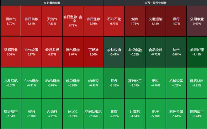 突发利空!A股超4800家下跌,亚太股市全线暴跌,“三桶油”再度涨停 突发利空!A股超4800家下跌,亚太股市全线暴跌,“三桶油”再度涨停