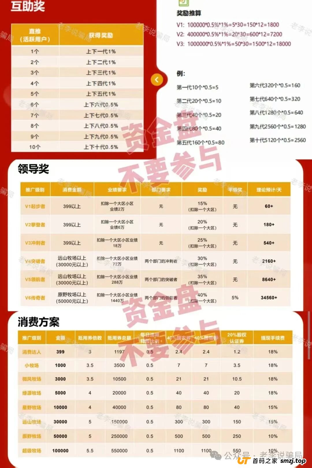 别踩坑!“CloudFactory”“唯芯美”这8个网络项目全是骗局,看清套路守好血汗钱! 别踩坑!“CloudFactory”“唯芯美”这8个网络项目全是骗局,看清套路守好血汗钱!
