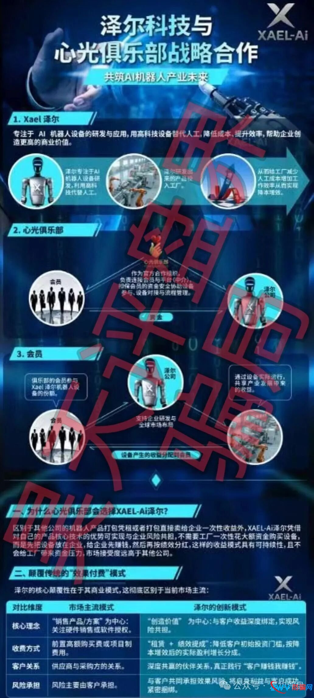 泽尔机器人（心光俱乐部）分红类资金盘骗局，改名后又来割韭菜了，已经有会员被单割，随时崩盘跑路！