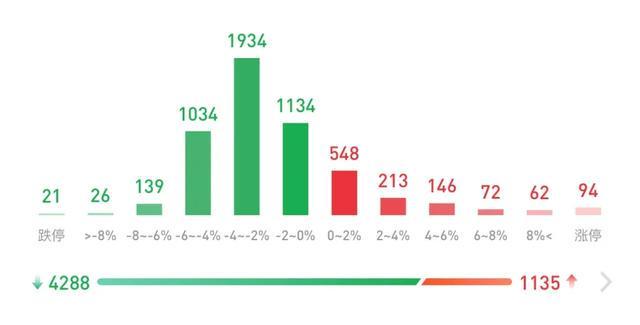 股市严重分化 股市严重分化