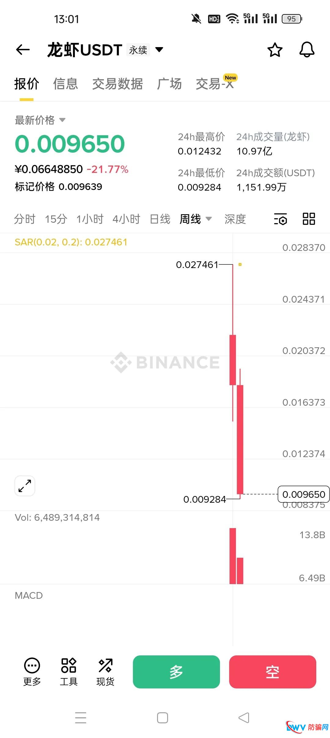 暴跌90%！“龙虾”“我踏马来了”“币安人生”：三个暴富神话背后的血腥收割