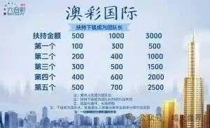 紧急提醒：远离“澳彩国际”！柬埔寨诈骗园区操盘，虚假彩票跟单已致多人损失，提现通道随时关闭