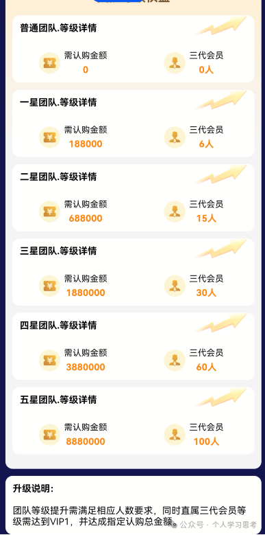 踢人、自建软件、空头支票：“蓝池资本”骗子的“三把镰刀”