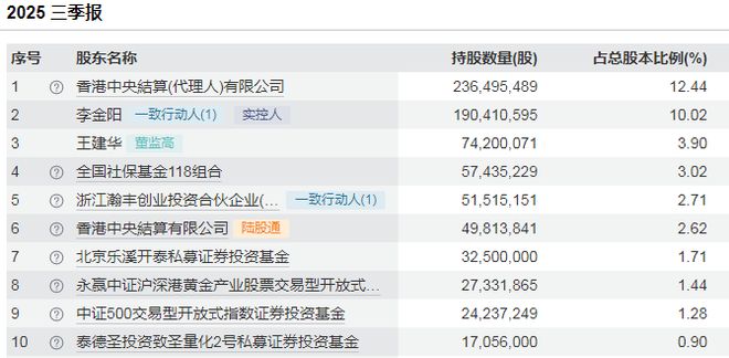 上市公司创始人43岁遗孀拟转让近百亿元股权,近800亿市值公司或易主 上市公司创始人43岁遗孀拟转让近百亿元股权,近800亿市值公司或易主
