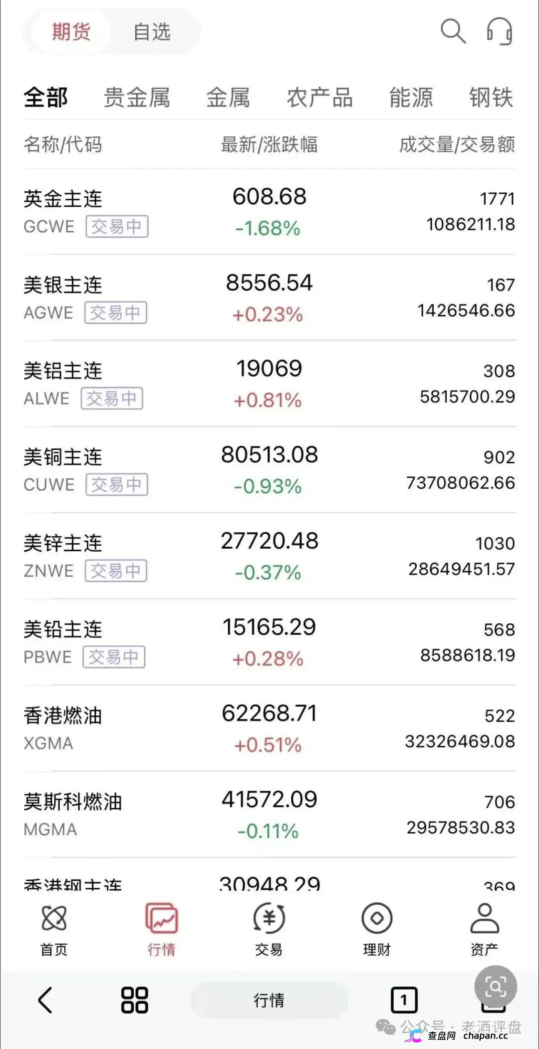 “正大期货-鸿运万交所”连环骗局,网推拉客,快杀收割毫不手软!!(5) “正大期货-鸿运万交所”连环骗局,网推拉客,快杀收割毫不手软!!(5)