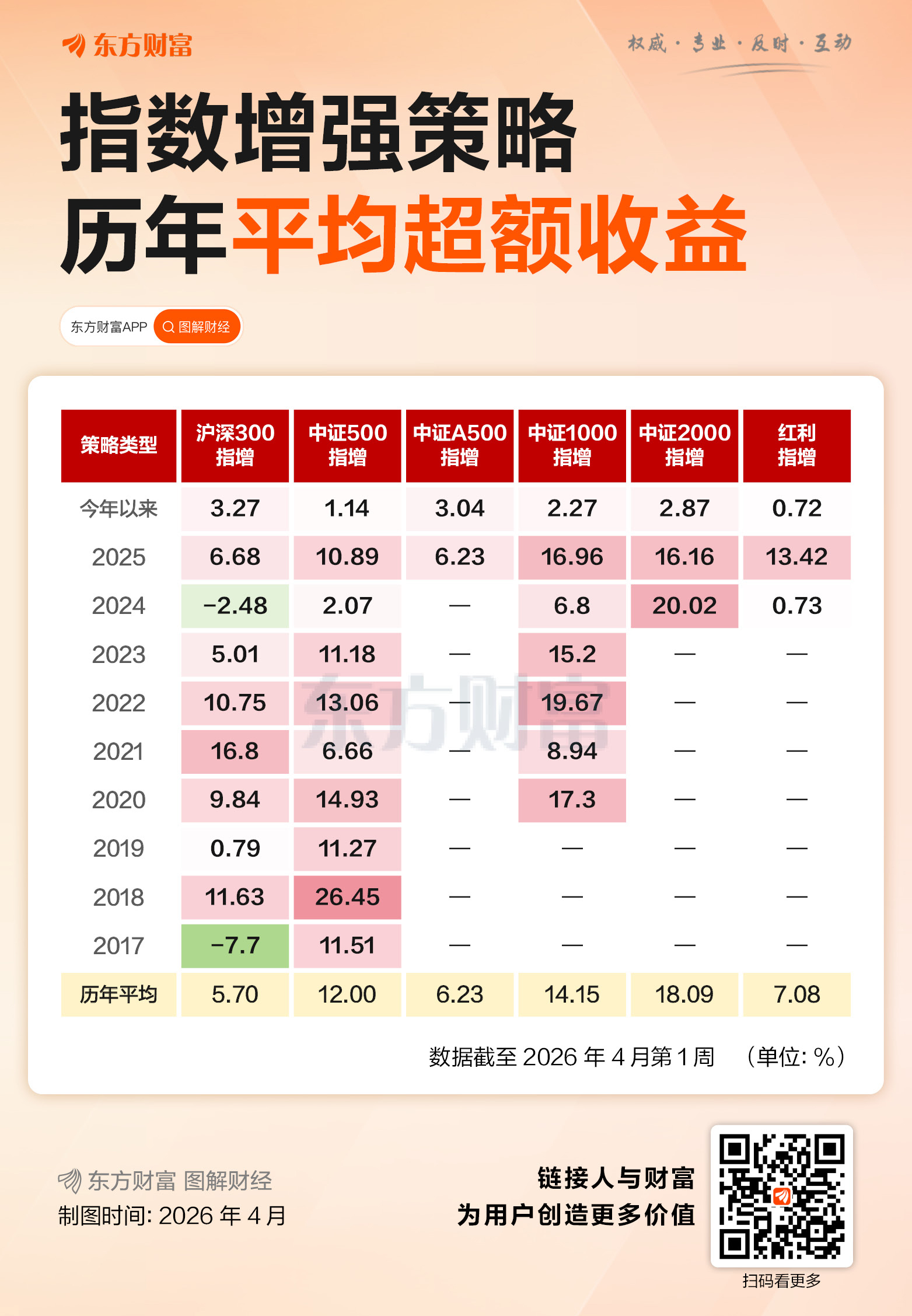 持续跑出超额收益!量化指数增强是怎么做到的?(2) 持续跑出超额收益!量化指数增强是怎么做到的?(2)