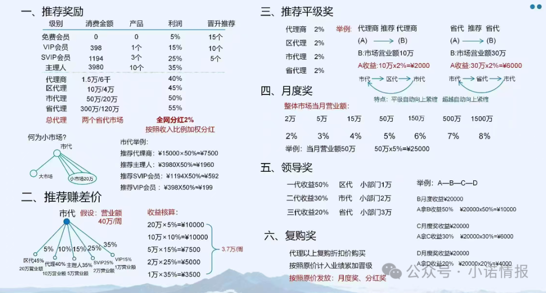 “视保姆”销售模式已涉传，又推出“芯意杯”同样涉嫌夸大宣传和传销，请远离！(3)