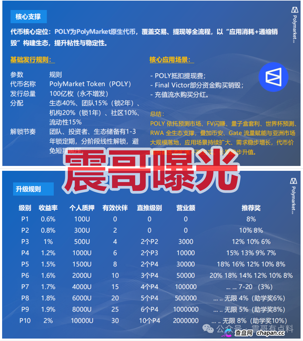 Polymarket Asia是套牌资金盘骗局，已经单割会员，即将崩盘！(4)