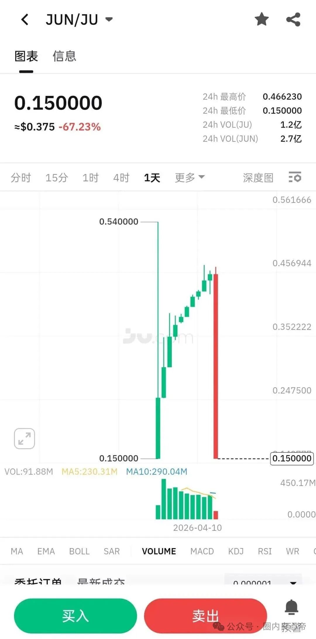 警惕!聚币打新就是资金盘,无数人已血本无归,赶紧远离切勿参与!(3) 警惕!聚币打新就是资金盘,无数人已血本无归,赶紧远离切勿参与!(3)