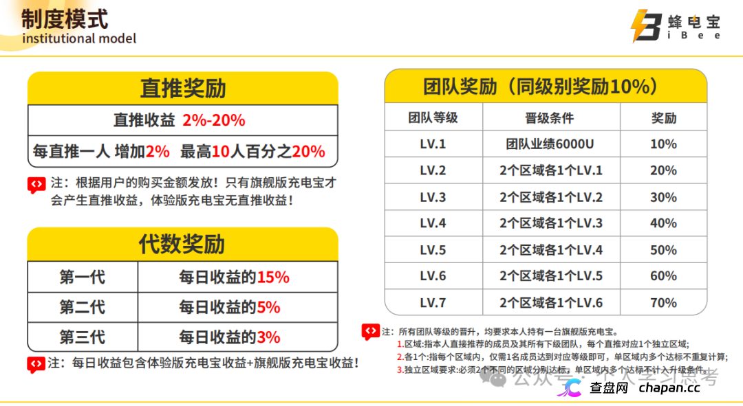 IBEE蜂电宝,披着共享充电宝外衣的资金盘,建议:2026年6月全额提现,带走本金和利润(4) IBEE蜂电宝,披着共享充电宝外衣的资金盘,建议:2026年6月全额提现,带走本金和利润(4)