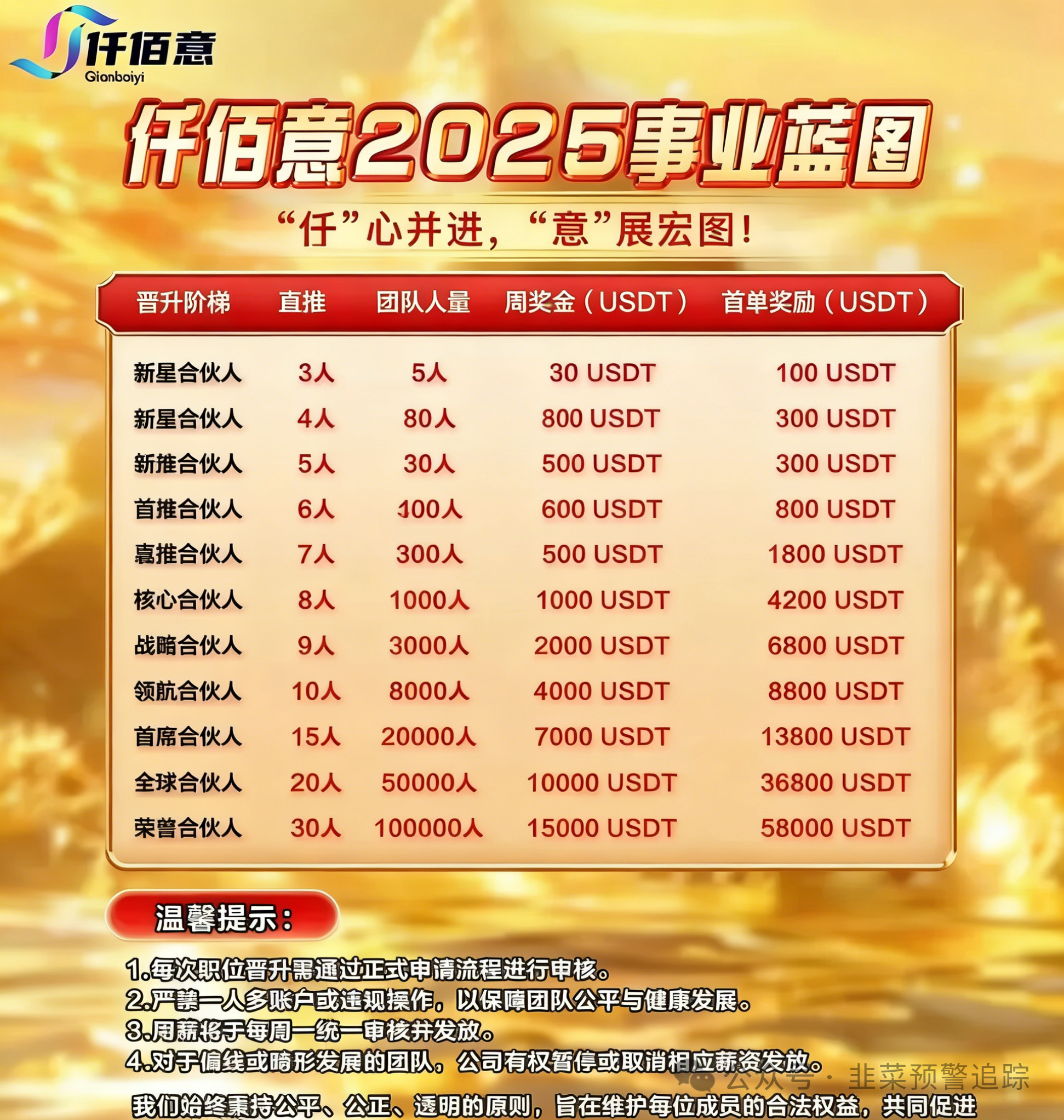仟佰意（巴克斯BAX交易所）11层级传销模式全揭秘——拉人头赚佣金，你可能已经犯罪了！
