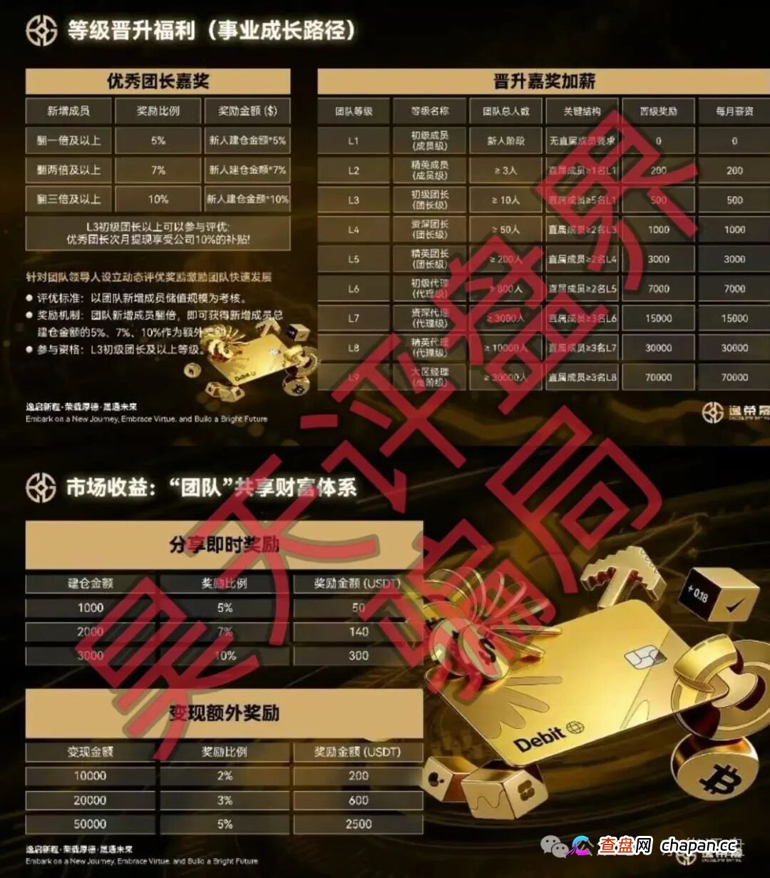逸荣晟带单资金盘内幕全揭露：9级拉人头、后台随意操控数据，你的钱早已不翼而飞！