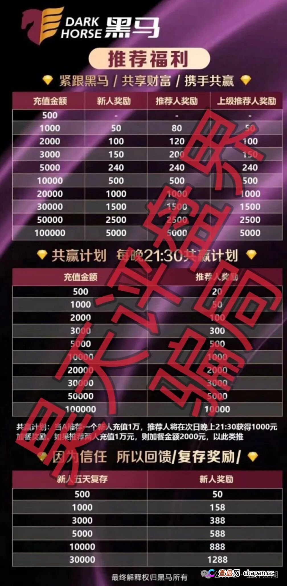 凌云娱乐(黑马集团)彩票带单类资金盘骗局,多次收割会员,高度预警,即将崩盘跑路!(2) 凌云娱乐(黑马集团)彩票带单类资金盘骗局,多次收割会员,高度预警,即将崩盘跑路!(2)