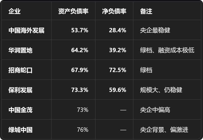 销量同比高点下滑超50%，有没有活得还不错的房企？(5)