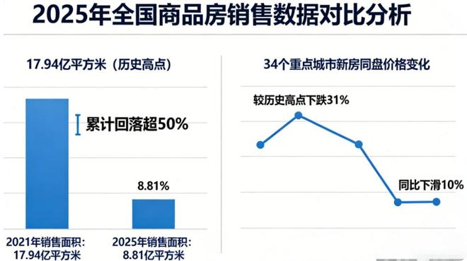 销量同比高点下滑超50%，有没有活得还不错的房企？(2)