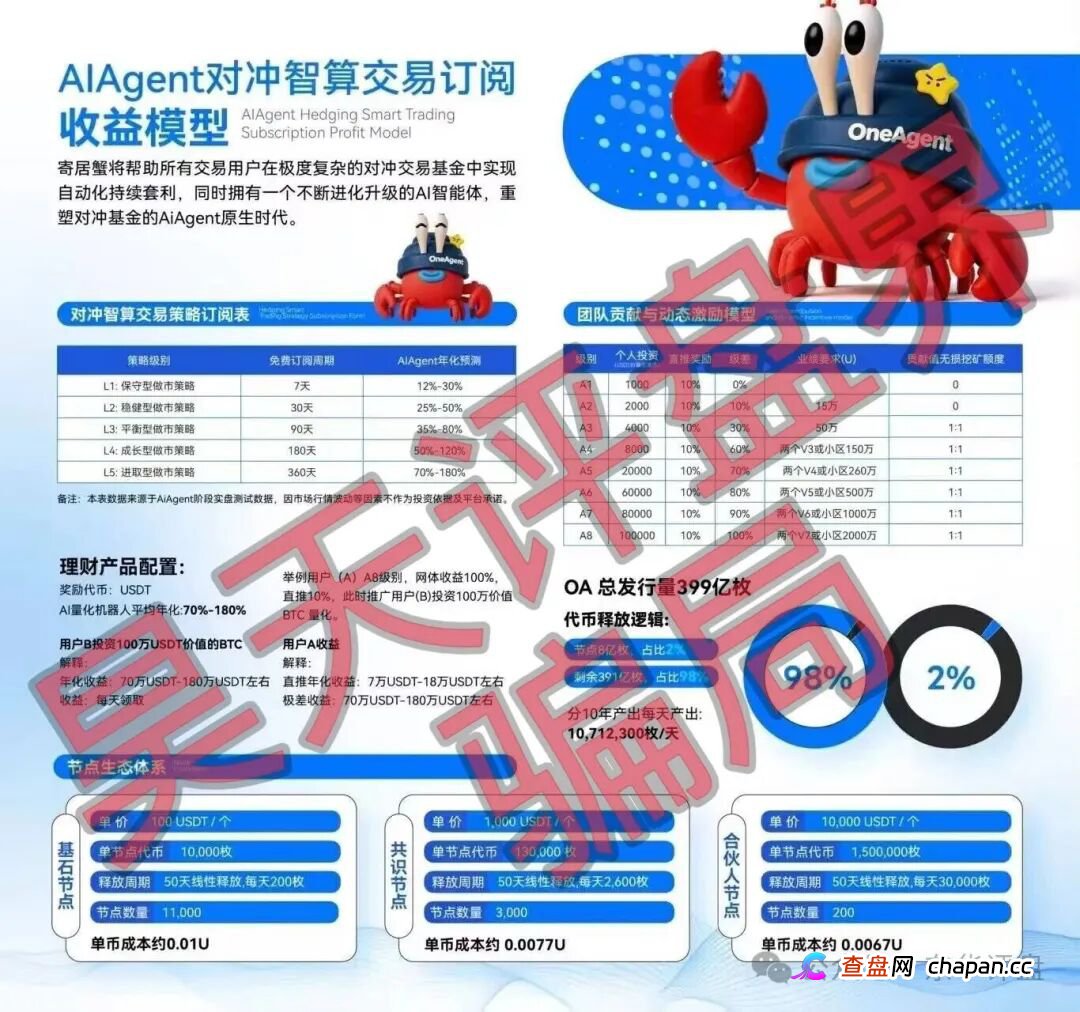OneAgent智能套利分红类资金盘骗局，聚币交易所又来割韭菜了，高度预警，远离！(1)