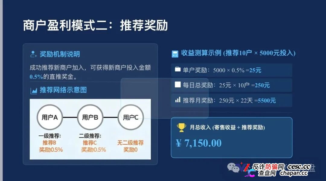 起底梓塬数科技：披着“AI商城零售”外衣的互助盘，本质就是击鼓传花的游戏，崩盘在即！(5)
