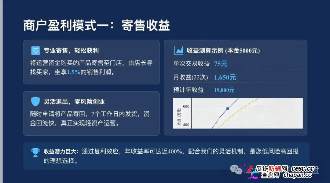 起底梓塬数科技：披着“AI商城零售”外衣的互助盘，本质就是击鼓传花的游戏，崩盘在即！(3)