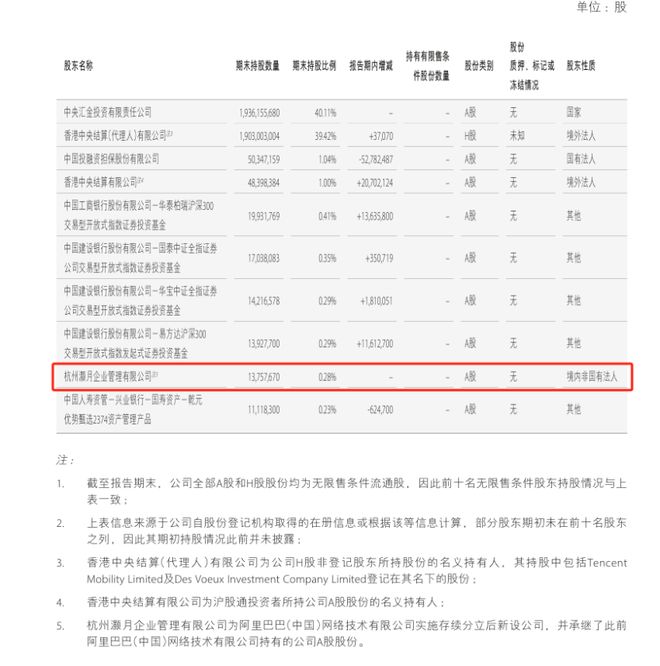 头部券商股权大洗牌！腾讯阿里离场，易方达、贝莱德等入局(3)