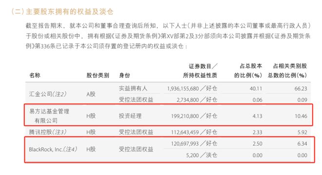 头部券商股权大洗牌！腾讯阿里离场，易方达、贝莱德等入局(4)
