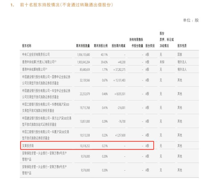 头部券商股权大洗牌！腾讯阿里离场，易方达、贝莱德等入局(5)