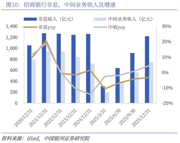 大户依旧爱招行(5)