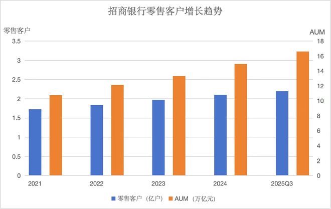 大户依旧爱招行(7)