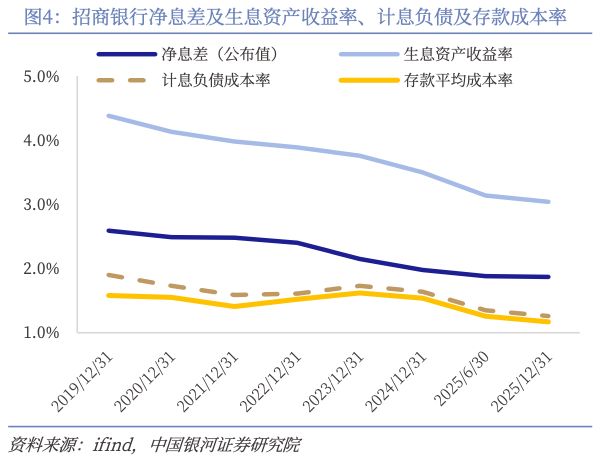 大户依旧爱招行(4)