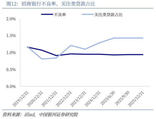 大户依旧爱招行(8)