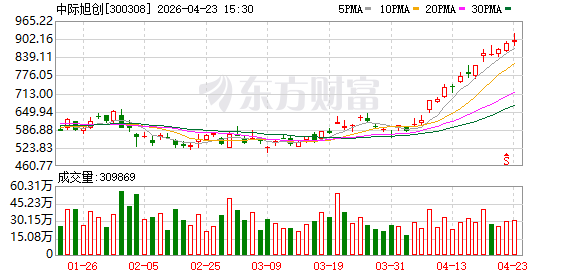 1年10倍的“诱惑”——公募基金追“光”记(1)