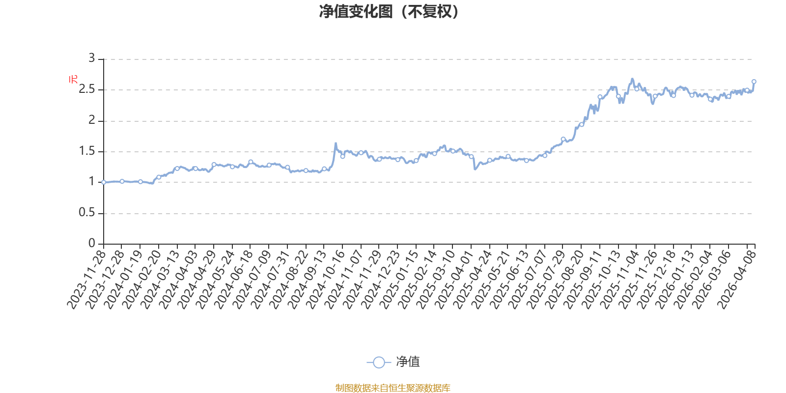 中欧时代共赢混合发起A1：2025年利润3164.99万元 净值增长率83.68%
