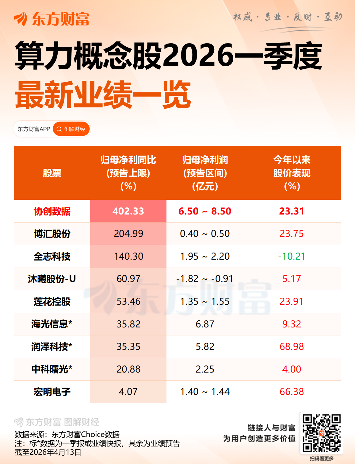 3分钟20%涨停！三大利好彻底引爆算力租赁板块！