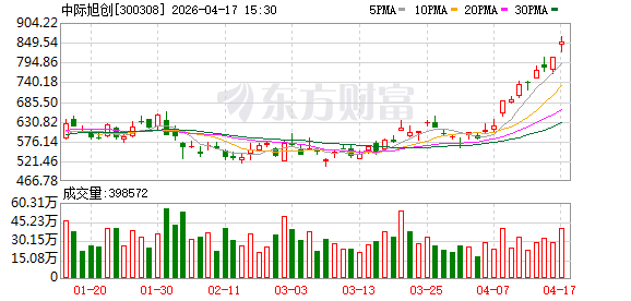 傅鹏博，大举增持中际旭创