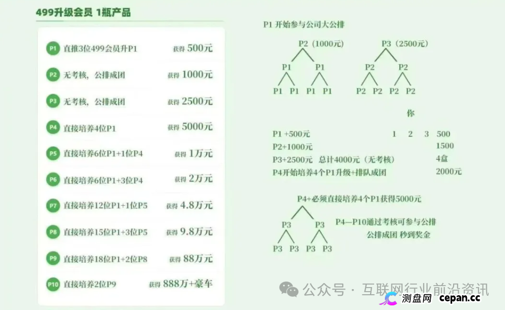 最新曝光！这20个项目都是资金盘虚拟币传销骗局，你中招了吗？
