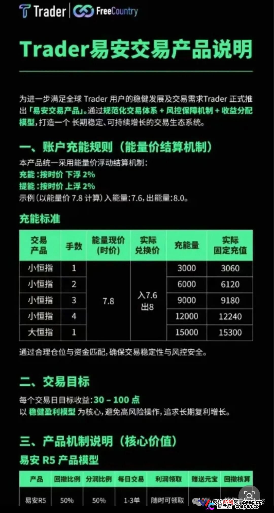 全崩盘了！“易小圈,合众远景”等13个盘圈项目集中爆雷，数十万散户血汗钱彻底打水漂