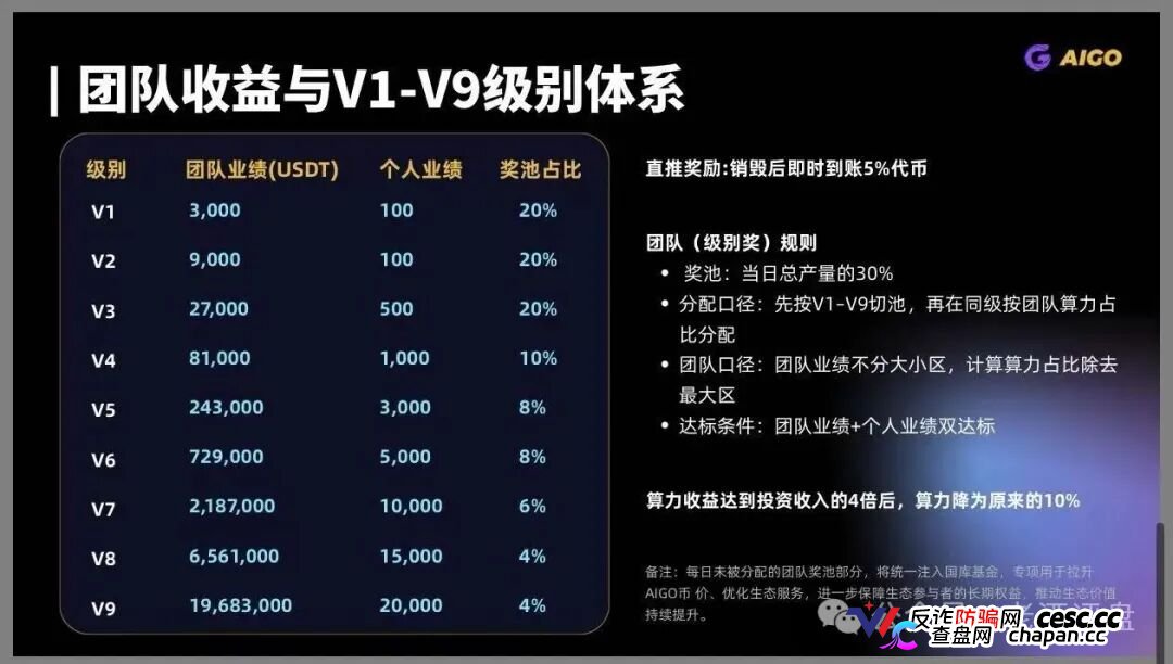 警惕！DeepPro-AIGO：披着RWA外衣的资金盘骗局，无数人正被收割！(4)