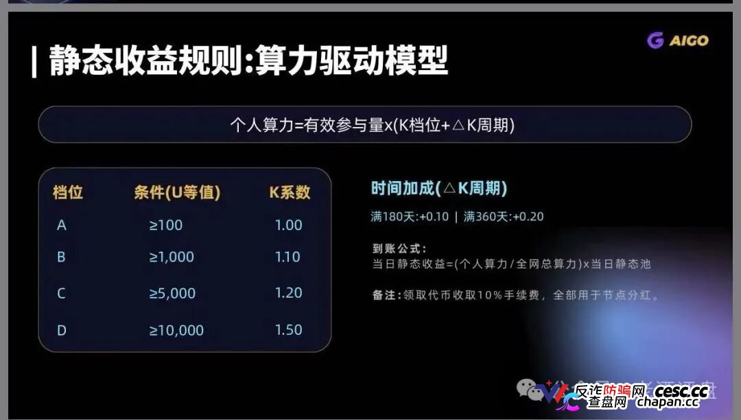 警惕！DeepPro-AIGO：披着RWA外衣的资金盘骗局，无数人正被收割！(5)