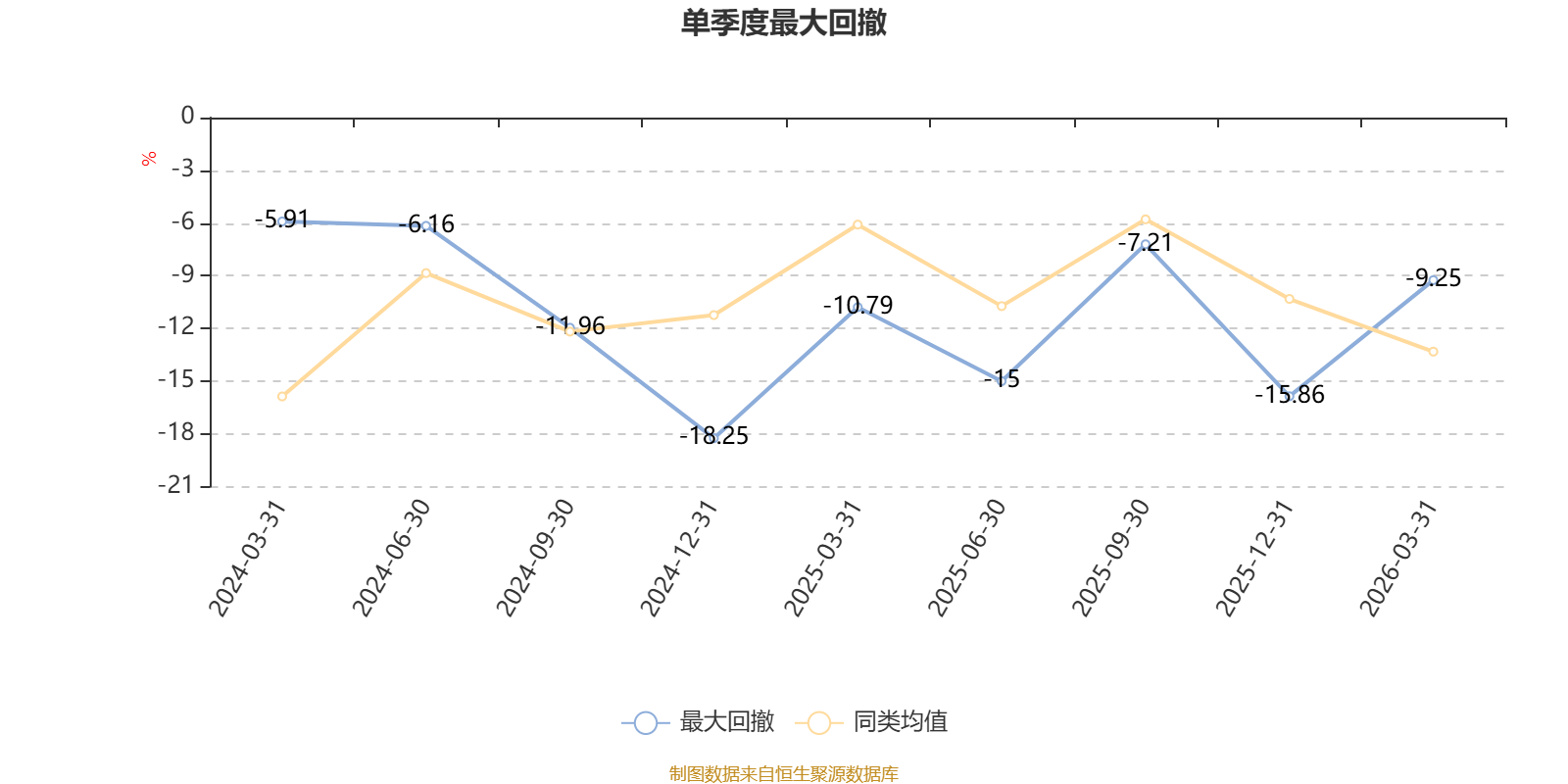 中欧时代共赢混合发起A1：2025年利润3164.99万元 净值增长率83.68%(6)