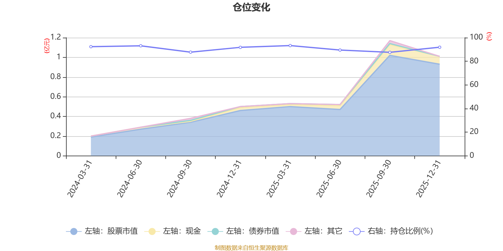 中欧时代共赢混合发起A1：2025年利润3164.99万元 净值增长率83.68%(7)