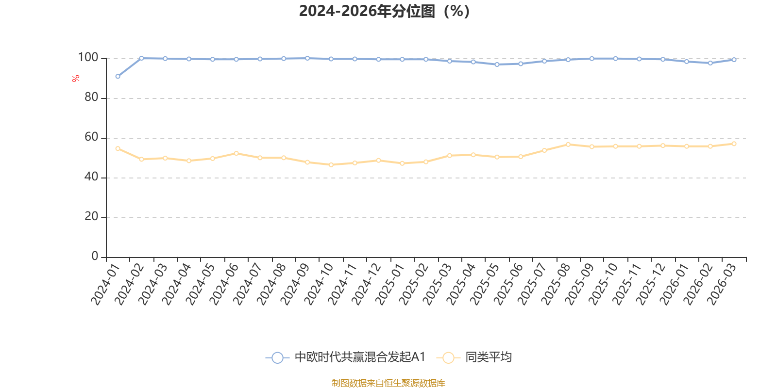 中欧时代共赢混合发起A1：2025年利润3164.99万元 净值增长率83.68%(4)