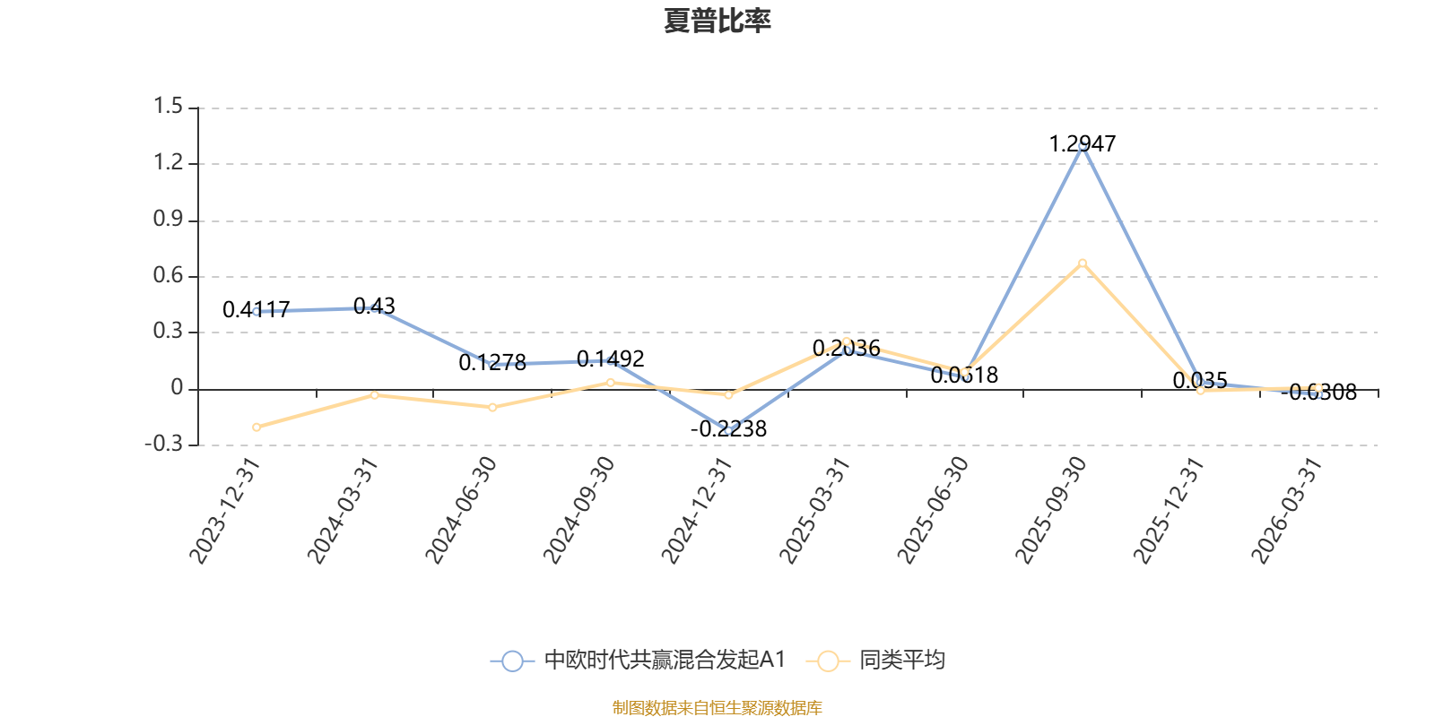 中欧时代共赢混合发起A1：2025年利润3164.99万元 净值增长率83.68%(5)