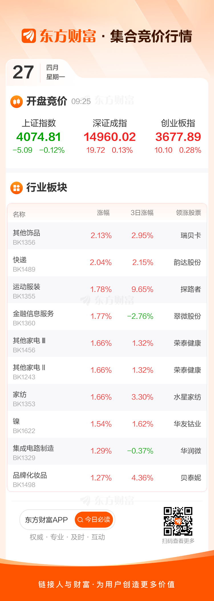 4月27日集合竞价：众合科技、飞南资源竞价涨停(1)