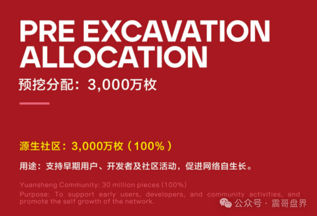 BIT Network（鹊桥）是套牌资金盘骗局，千万别参与，看见远离
