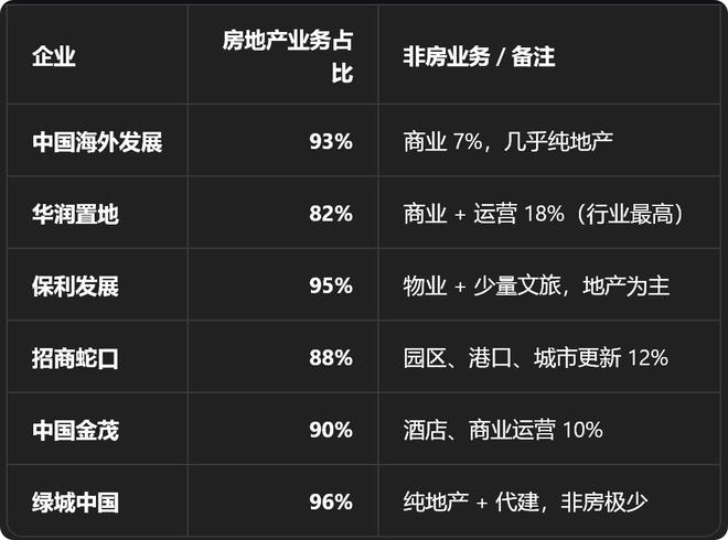 销量同比高点下滑超50%，有没有活得还不错的房企？(3)