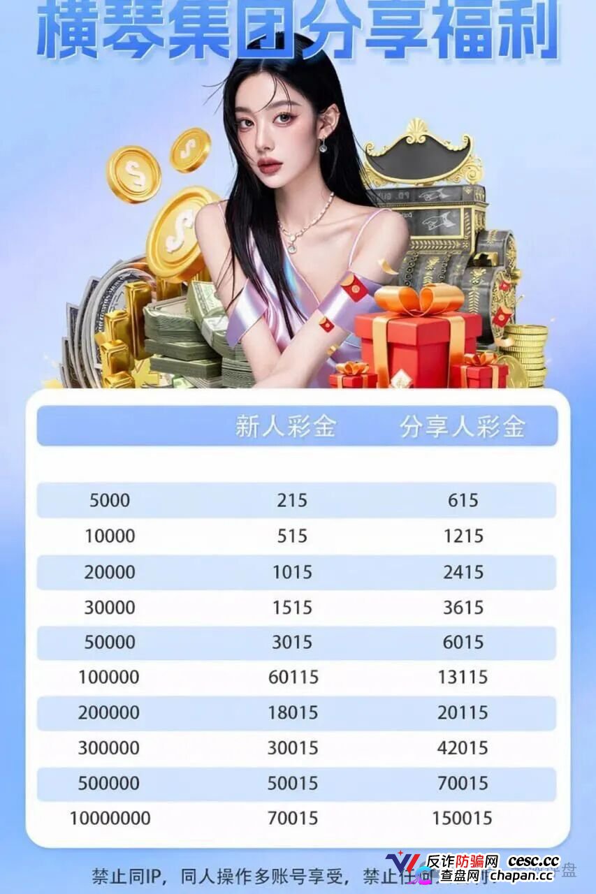 GT国际彩票杀猪盘团伙终极清算！“横琴集团-永利皇宫”单割200余人后已全国收网，假冒福彩伪造开奖数据，代理拉人底薪23888元直接触犯组织领导传销罪，私彩对赌洗钱判刑案例已公开宣判！(3)